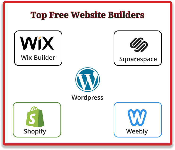 Free Website Builders