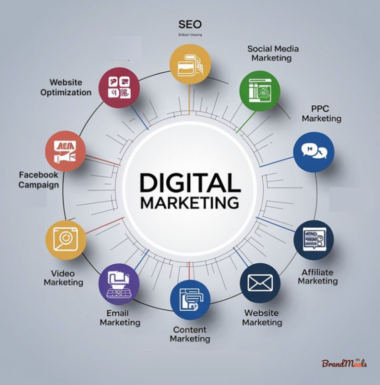 5 Social Media Marketing Tips for Restaurants To Drive Result